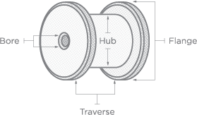 an illustration of a spool denoting where the bore, hub, traverse, and flange measurements are